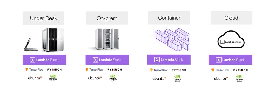 Lambda Stack an AI software stack that s always up to date